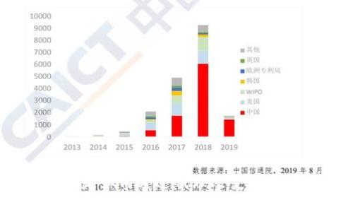 加密货币是如何通过代理改变投资游戏的？