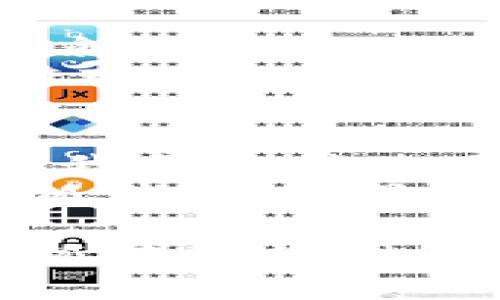 小狐钱包没网络？教你几招轻松解决问题！

小狐钱包, 网络问题, 解决方案/guanjianci

引言：我的小狐钱包的那段日子
在这个数字化时代，移动支付已经成为我们生活中不可或缺的一部分。我记得小时候，看到爸爸用现金购买东西，那是一种怎样的满足感。然而，随着科技的发展，电子钱包的崛起让我感到兴奋，而小狐钱包则是我最喜欢的一款。然而，最近我遇到一个令人沮丧的问题——小狐钱包没网络！这一问题对于我这样的重度用户来说简直是不可承受之重。

一、小狐钱包的方便与魅力
小狐钱包作为一款便捷的支付工具，不仅支持支付和转账，还能帮助我管理我的财务。它的界面友好、功能简洁，让我在逛街、吃饭时不用再担心随身携带大量现金。同时，小狐钱包还经常推出各种优惠活动，这让我在花钱的同时还能省下不少。这就是我爱上小狐钱包的原因。
但是，当我忙得不可开交，想认真记录支出的时候，突然发现小狐钱包没网络，瞬间觉得仿佛某个生活的支柱崩塌了。我甚至会想起小时候遇到的每一个“小故障”，心中不禁郁闷，不知道自己该如何应对。想起以前我最担心的就是钱包里没有现金，而现在则是钱包里没有网络。

二、导致小狐钱包没网络的常见原因
在尝试解决问题时，首先我对导致小狐钱包没有网络的原因做了调查。根据我的了解，造成这一问题主要有以下几个方面：
ul
    listrong网络覆盖问题：/strong可能我所在的地点有网络信号不良或无法连接到互联网。/li
    listrong手机设置问题：/strong有时候手机的网络设置会影响小狐钱包的正常使用，比如开关了飞行模式，或者没有启用数据流量。/li
    listrong小狐钱包本身的问题：/strong在更新后，系统可能会出现某些bug，导致无法正常连接网络。/li
/ul
这些问题虽常见，但却让我感到沮丧。那种无奈的感觉就像小时候被困在家里，迫切希望能出去玩，但身边的环境限制了我的自由。于是，我决定从这些常见原因入手，搜索解决方案。

三、解决小狐钱包没网络的方法
我开始尝试几种解决方法，以下的方法在我的手机上有效，或许也能帮助到你：
h41. 检查网络信号/h4
首先，我查看了手机的信号强度和网络状况。如果信号弱，我就移动到一个信号更好的地方。有时候，只是因为信号不稳，导致小狐钱包无法正常工作。想起小时候，在家玩游戏时总是要找一个信号好的地方，真是让人怀念。

h42. 重新启用网络/h4
如果信号没问题，我会尝试关闭手机的数据流量，再重新打开。这招在许多情况下都能起到立竿见影的效果，好像是在清理我的“思维”一般，帮助我理清楚问题的根源。

h43. 检查设置与权限/h4
我还会检查小狐钱包的网络权限，确保它已经获得访问互联网的权限。有时候，我们会不小心关闭某个权限，而导致应用无法正常运行。这就像我小时候总忘记做作业，也是让人崩溃的事。

h44. 更新或重装小狐钱包/h4
如果以上方法都无效，我会考虑更新小狐钱包或者重装它。有时候新的版本会修复旧版本的bug，让我重新体验到流畅的服务。每次更新就像给小狐钱包换了个新衣服，期待它能带来更好的体验。

h45. 联系客服/h4
最后，如果仍然解决不了问题，我会选择联系客服进行咨询，获取更专业的解决方案。谢谢现代科技的发展，再难的问题也能找到专业人士为我解答。想起我小时候觉得爸爸就是让所有问题迎刃而解的人，现在我也希望能找到一个“爸爸”来帮我解决这个问题。

四、我的小狐钱包经验分享
经历了这次小狐钱包没网络的事件，我总结出了一些经验，希望能帮助到你们。其实，这种技术问题往往让人感到无助，但只要我们冷静应对，就一定能找到解决的办法。就像生活中的许多困难一样，找到解决方案并付诸行动，问题自然迎刃而解。
同时，我也意识到我们在日常生活中，过于依赖技术，有时候反而忽视了自身的应变能力和生活的乐趣。下载一款电子钱包固然方便，但是我们也要保留一些传统的价值观，提醒自己不要过分依赖网络和科技。

五、结语：珍惜每一次支付的体验
总之，小狐钱包的使用经历，让我思考了很多关于生活和技术的事情。虽然网络问题让我感到棘手，但是通过积极解决问题的态度，我也获得了一份不一样的体验。未来，我会坚持使用小狐钱包对付省钱与支付，也会更加珍惜那些现金支付的简单和纯粹。
这一过程也让我明白了，面对生活中的小困扰，我们不仅要依赖技术，还要不断培养自己的应变能力。在保持好奇心的同时，去探索更丰富的支付和消费体验。无论是小狐钱包，还是生活中的其他微小细节，都值得我们去认真对待。

最后，我特别希望这篇文章能帮助到遇到相似问题的你，愿我们都能享受便捷的支付生活，而不被网络问题所困扰。人生就像大海，波涛汹涌时，也要学会从容应对。《小狐钱包没网络？教你几招轻松解决问题！》希望能成为你生活中的小助手，让支付变得轻松自如。