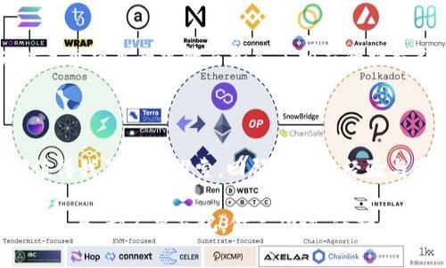 30亿美元的加密货币是一个相对具体的数字，通常用于讨论加密货币市场的总市值、单个项目的估值或者投资金额。如果我们想了解30亿美元的加密货币意味着什么，可以从几个角度进行分析。

1. 加密货币市场概况

在今天的金融世界中，加密货币已经从一种边缘金融产品发展成为一个庞大的市场。根据最近的统计，整个加密货币市场的市值已经超过2万亿美金，这个数字还在不断波动。所以，30亿美元在这个背景下并不是一个特别庞大的数字，但它仍然能代表一个相对重要的项目或资产。

2. 30亿美元的加密货币能做什么？

在实际应用中，30亿美元的加密货币可以用来投资、购买或开发特定的项目。例如，假设你是一位风险投资者，想要利用这笔资金投资于一些新的区块链技术，有可能推动未来的金融革命。这就是为什么许多创业公司也选择在加密领域进行筹资，尤其是在DeFi（去中心化金融）、NFT（非同质化代币）、以及其他区块链应用方面。

3. 关于投资的个人观点

在我个人的投资经历中，我也曾考虑过加密货币。其中一些让我感到兴奋和不确定。初次接触比特币时，我还在上高中，听朋友讨论它们时，我完全没想到它们的潜在价值。如今，每个比特币的价格都高达数万美金，让我对当初的选择有了一丝遗憾。但随之而来的又是对整个区块链技术的重新认识，这是一种革命性的变化，超越了单纯的投机。

4. 影响投资决策的因素

加密货币的价格受多种因素的影响，包括政府政策、市场情绪及技术进步。例如，最近几个月里，全球一些国家对加密货币的监管政策不断变化，这直接影响市场的波动。我记得在某一次市场下跌时，听到的议论纷纷，有人说“这是一个机会”，我曾产生过参与的冲动，然而冷静下来后，意识到需要对市场有极深的理解。

5. 将来的前景

关于加密货币的未来，有不少不同的观点。有人认为它将成为下一代金融基础设施，而有人则是怀疑的态度。“加密货币是否真的能取代传统的货币？”是我常常思考的问题。虽然在我心中，传统的银行系统仍然占据着重要的位置，但我也意识到，区块链技术的去中心化特性可以为我们提供一种新的信任机制，这应该是值得探索的方向。

6. 为投资做准备

如果你打算涉足加密货币投资，首先要做的就是了解市场的动态、学习如何安全地存放和交易资产。比如，选择合适的钱包储存自己的加密货币，这在人为操作失误的时候尤为重要。我曾在网络上看到一些人因为被骗取私钥而损失惨重，这让我更加谨慎。

7. 社区的力量

加密货币的一个很大的特点是它背后往往有着活跃的社区支持。参与某个项目的投资者和支持者可以共同讨论发展愿景、市场策略等等。我也曾因为对某个项目的热情而加入了相应的社交群体，那种团结一致的感觉确实令人振奋。在这个开放的平台上，每个人都可以为项目的未来贡献自己的想法和资源，这是区块链世界的一种独特魅力。

总 结

30亿美元的加密货币虽然在整个市场中并非绝对的“大数字”，但它仍足以吸引投资者的眼光。因此，在这个令人兴奋的行业中，任何潜在的投资机会都值得我们深入探索。回顾过去的经验与感悟，我认为最重要的就是不断学习，保持开放的心态，同时也要对潜在的风险保持清醒的认识。 

加密货币可以是最具颠覆性的新兴资产，但也同样伴随着风险与 uncertainties。我希望在未来的金融市场中能见证更多创新与变革。无论你选择如何参与，都不要忘记，做足功课、保持谨慎，同时保持好奇心，这是成功投资的秘诀所在。