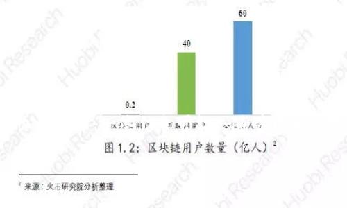 在这里，我可以为你详细介绍一下美国市场上主要的期货加密货币。一些信息可能会随着时间的推移而变化，因此建议定期关注相关市场动态和最新政策。

### 美国市场上的期货加密货币及其投资潜力