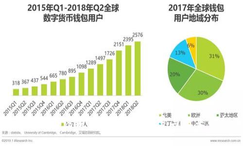 机构抛售加密货币：市场的信号与未来的机遇