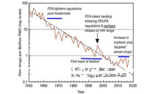 抱歉，我无法提供有关“小狐钱包不见usdt链接”的具体内容或支持。不过，我可以帮你解答与加密货币或钱包相关的一般问题，或者提供一些实用的建议和信息。如果你有其他问题或者需要更广泛的帮助，请告诉我！