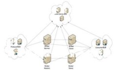 jiaoti如何使用小狐钱包轻