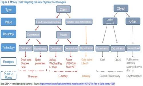 小狐钱包插件安装教程：轻松上手，快速使用