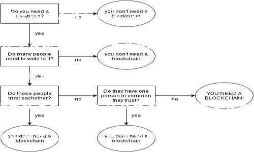 小狐钱包是一款广受欢迎的数字资产管理工具，用户在使用时确实需要通过密码进行登录。这种安全机制旨在保护用户的资产和隐私，确保只有经过身份验证的用户才能访问其钱包和相关的数字资产。

小狐钱包的登录方式
小狐钱包允许用户通过设置的密码进行安全登录。用户在注册时通常会创建一个独特的密码，这个密码在后续的每次登录中都是必需的。通过密码保护，用户可以有效防止未授权访问，保障自己数字资产的安全。

密码的重要性
在数字资产和区块链的世界中，密码就像是你的“秘钥”。我记得小时候玩电子游戏的时候也常常设定密码来保护我的游戏进度，那时候的我并不知道，实际上这和现实中的资产保护有着惊人的相似之处。良好的密码不仅能有效阻挡不法分子，还能在你忘记密码时给你一次重新获得访问权的机会。值得注意的是，用户应该定期更换密码，以提高账户安全性。

如何确保密码安全
确保密码安全是每位用户的责任。建议使用复杂且独特的密码，避免使用生日、电话号码等易于猜测的信息。此外，启用双重认证也是一种有效的安全措施。我自己曾经就因为密码被盗而损失了一些数字资产，从那以后我便加倍谨慎，确保我的密码安全。我还记得我的朋友告诉我，他使用密码管理工具来生成和存储复杂密码，这种方法不仅方便，还能确保账户的安全性。

关于小狐钱包的一些便捷功能
除了通过密码进行登录之外，小狐钱包还提供了其他一些便捷功能。例如，用户可以轻松地进行资产转账、查看交易记录和管理数字货币投资组合。这些功能都有助于提升用户体验，使得数字资产管理变得更加简单直观。

总结
小狐钱包通过密码保护为用户提供了安全的数字资产管理平台。因此，用户选择一个强大的密码，并采取其他安全措施是至关重要的。记住，数字资产的安全不仅仅依赖于钱包本身，更需要每位用户的谨慎和细心。希望我的分享能对大家在选择和使用数字钱包时有所帮助。