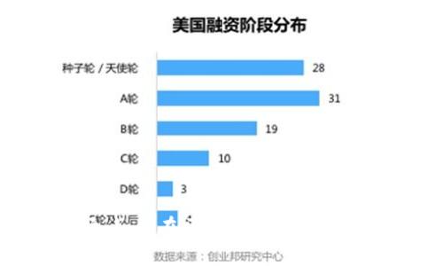 探索加密货币音乐市场：如何在区块链时代实现音乐下载与收益最大化