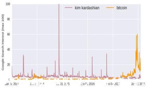 
如何快速删除小狐钱包账户：实用步骤与建议