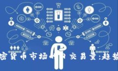 印尼加密货币市场的日交