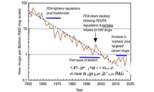 全球加密货币禁令：51个国家的抉择与启示