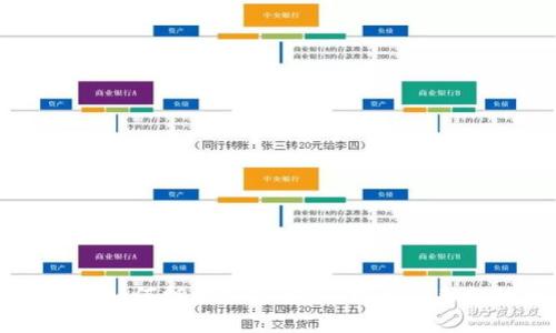 国际支付巨头如何拥抱加密货币：揭示未来支付的新趋势