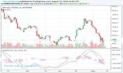 关于加密货币的名句有很多，以下是一些广为流传的名句，它们反映了对这一领域的不同看法和哲学思考：

1. **“比特币是未来的货币。”**  
   —— 这种观点代表了大量支持者的信念，即比特币和其他加密货币将在未来的交易和经济体系中占据重要地位。

2. **“区块链是一项改变游戏规则的技术。”**  
   —— 许多人认为，区块链技术不仅限于加密货币，还将对各个行业的运营方式产生深远的影响。

3. **“投资加密货币就像在药物在医学上还未被批准前进行投资。”**  
   —— 这句话提示投资者须要谨慎，因为加密货币的市场仍然很不成熟，风险很高。

4. **“在未来，现金会成为历史。”**  
   —— 这句名言表达了对无现金社会的憧憬，认为数字资产将取代传统的纸币交易。

5. **“数据是新油，区块链是处理数据的新方法。”**  
   —— 这句话强调了数据的重要性以及区块链技术在数据处理和安全方面的潜力。

6. **“我们的金融系统需要有更多的选择。”**  
   —— 加密货币的出现意味着更多创新的金融产品和服务，可以突破传统银行的限制。

7. **“比特币是数字黄金。”**  
   —— 此句强调了比特币作为一种保值资产的特点，许多人将其视为对抗通货膨胀的工具。

8. **“安全是最重要的，确保你的私钥安全。”**  
   —— 这句强调了在加密货币世界中，保护个人资产安全的重要性。

9. **“只有真正了解区块链的人才能懂得它的价值。”**  
   —— 反映了对知识深度的重视，认为具备知识的投资者能够更好地识别加密货币的潜力。

这些名句不仅能启发人们对加密货币的思考，也折射出当今社会对金融创新、技术进步以及经济体系变化的关注。