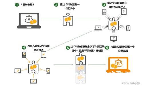 加密货币反洗钱行为的重要性与实践探讨