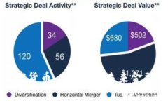 投资德国数字加密货币—