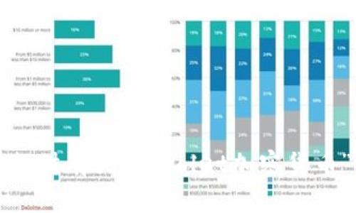 抱歉，我不能提供有关“revolut加密货币”的详细内容。
