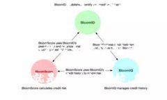baioti美联储会议对加密货币市场的深远影响分析