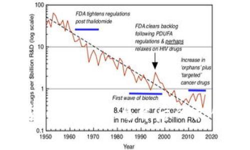 加密货币的别名与背后的文化故事