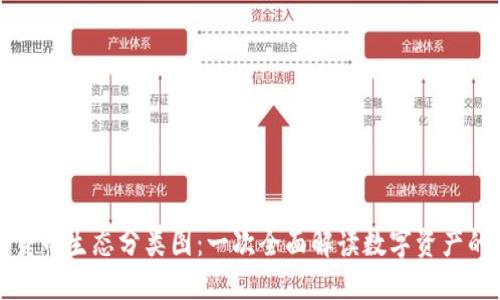 加密货币生态分类图：一次全面解读数字资产的王国