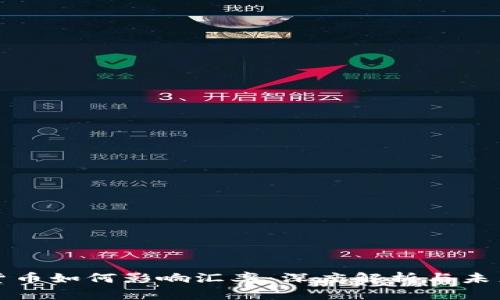 加密货币如何影响汇率：深度解析与未来展望