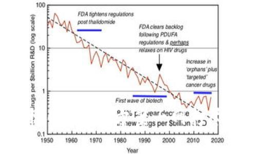 小狐钱包无法连接博饼？解决方案一网打尽，助你畅游游戏世界