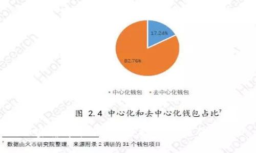 加密货币担保：安全投资的最佳选择