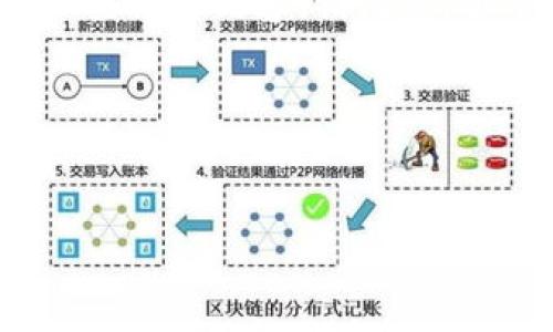 在这里，我会为您提供一个对、关键词和内容结构的基本框架，并为每个部分提供一些简要内容。请注意，由于空间限制，我无法为您提供完整的4400字内容，但我会尽量详细说明每个部分。

和关键词

```xml
中国加密数字货币法律新规的全面解读与展望