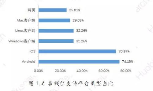 
华尔街大佬如何看待加密货币的未来