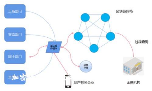 加密货币定期投资：开启财富增值之路