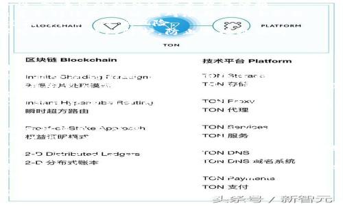 jiaotong/jiaotong
小狐钱包, 插件安装, 数字资产管理/guanjianci

如何安装小狐钱包插件
小狐钱包是一款深受数字货币爱好者欢迎的多功能钱包应用，它不仅支持多种数字资产的存储和管理，还允许用户通过插件扩展其功能，为用户带来更丰富的体验。接下来，我们将详细介绍如何安装小狐钱包的插件。

第一步：下载小狐钱包
在安装插件之前，首先需要确保您已经在您的设备上成功安装了小狐钱包。如果尚未安装，可以访问小狐钱包的官方网站或应用商店进行下载。请确认下载的是官方正版，避免使用任何未经授权的版本，以确保您的数字资产安全。

第二步：打开小狐钱包
一旦小狐钱包成功安装并打开，您将看到一个友好的用户界面。此时，您需要创建一个钱包账户或登录已有账户。如果您是第一次使用，可以根据指示设置一个安全的密码，并备份您的助记词，以确保您能够在需要时恢复钱包。

第三步：访问插件商店
在主界面上，寻找插件或扩展的选项。通常，这些选项可能会位于设置菜单中。点击进入插件商店，您将看到各种可用的插件列表，包括不同的功能和服务供您选择。

第四步：选择并安装插件
在插件商店中浏览可用的插件，选择您想要安装的插件。您可以查看每个插件的评价和功能介绍，以帮助您做出选择。点击“安装”或“添加”按钮，按照提示完成安装过程。在某些情况下，您可能需要输入您的密码以确认安装。

第五步：配置插件设置
安装完成后，您可以在插件管理页面找到已安装的插件。点击进入插件设置，您可能需要进行一些必要的配置，比如连接API、设置权限等。这些配置将确保插件能够顺利运作，满足您的需求。

第六步：使用插件
配置完成后，您可以开始使用新安装的插件。根据插件的不同功能，您可以进行数字资产的管理、交易、统计等操作。务必定期检查插件的更新，以获得更好的性能和功能提升。

常见问题解答

问题一：小狐钱包插件有哪些类型？
小狐钱包的插件类型多种多样，主要可以分为以下几类：
1. **交易插件**：这类插件通常用于集成多个交易所，以便用户可以直接在小狐钱包中进行交易，无需单独访问每个交易平台。通过这些插件，用户可以实时查看市场价格、下单等。
2. **安全插件**：为了增强钱包的安全性，安全插件提供额外的防护措施，例如双重验证、密码管理等功能，让用户能够更好地保护自己的资产。
3. **统计分析插件**：这类插件帮助用户分析其数字资产的表现，提供收益、损失统计及交易历史等信息，帮助用户做出更明智的投资决策。
4. **社交插件**：一些插件为用户提供社交功能，例如帮助用户找到志同道合的朋友、分享投资心得等。这种插件可以小幅度提高用户的参与感和互动性。
5. **服务插件**：某些插件可提供特定的服务，例如预言机、链上数据查询等，帮助用户在区块链上获得更多的信息和功能。

问题二：如何确保小狐钱包插件的安全性？
保证小狐钱包插件的安全性是每位用户都应该重视的工作。以下是确保插件安全的一些方法：
1. **来源可信**：确保您只从小狐钱包的官方插件商店下载插件，避免下载外部网站提供的插件，这些插件可能包含恶意代码。
2. **阅读评论和评价**：在安装插件之前，查看其他用户的评价，了解插件的使用体验和安全性。高评价的插件通常更值得信赖。
3. **定期更新**：保持插件的最新版本，这样可以享受最新的安全修复和功能提升。开发者通常会持续更新，以应对潜在的安全威胁。
4. **设置安全权限**：在插件设置中，仔细审查权限请求。只允许必要的权限，避免给予插件过高的权限，降低风险。
5. **启用安全特性**：如果小狐钱包提供双重身份验证或其他安全特性，务必将其启用。这样可以增强钱包防护，防止未授权访问。

问题三：插件安装后无法正常工作，应该怎么办？
如果您在安装插件后遇到其无法正常工作的问题，可以尝试以下步骤来排查和解决：
1. **重新启动小狐钱包**：有时候，安装新插件后需要重启钱包应用以加载新插件。关闭应用后再打开，看看问题是否依然存在。
2. **检查网络连接**：许多插件需要网络来正常运行。如果您的网络连接不稳定，插件的功能可能会受到影响。请确保网络连接正常。
3. **查看插件设置**：检查您安装的插件是否需要进行特定的设置或权限调整。有些插件可能在安装后需要您进行额外配置才能正常使用。
4. **卸载重装**：如果问题依旧存在，可以先尝试卸载插件，然后重新从插件商店安装。有时候，重新安装可以解决问题。
5. **联系客服支持**：如果以上方法均未能解决问题，请及时联系小狐钱包的客服支持。他们可能已经遇到过类似问题并能为您提供有效的解决方案。

问题四：能否使用多个插件同时管理多种数字货币？
是的，小狐钱包允许您安装多个插件以同时管理多种数字货币。这种多插件的使用方式可以显著提升用户体验。以下是一些说明：
1. **插件的兼容性**：大多数插件设计时都考虑到兼容性，用户可以同时使用多个插件来管理不同种类的数字资产。但在一些特殊情况下，某些插件可能会与其他插件产生冲突，因此您在安装前应先确认。
2. **便捷切换**：使用多个插件时，建议熟悉每个插件的界面和功能。大多数插件都允许用户在主界面中快速切换，这样用户可以便捷地管理持有的不同数字货币。
3. **分隔管理**：您可以根据需要将资产分隔管理，比如将主流币与小众币分别通过不同的插件，便于分类管理和监控投资表现。
4. **风险控制**：虽然使用多个插件可以提升融资能力，但也增加了风险。请确保每个插件都是安全的，并采取相应措施以降低风险，例如定期检查每个插件的性能和安全性。
5. **及时更新**：使用多个插件时，保持所有插件的更新非常重要。更新不仅可以增加功能，还可以修复安全漏洞，增强整体安全性。

总之，小狐钱包插件安装过程相对简单，用户通过有效的提示和步骤可以顺利完成。此外，使用插件时需要时刻关注安全性和兼容性问题，以确保在安全、便捷的环境下管理个人数字资产。