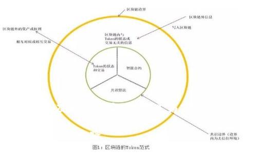 当然，我可以为你设计一个有吸引力的以及相关内容。以下是为“男友现在搞加密货币”主题设计的和关键词。

如何支持你的男友在加密货币投资中的成功之路