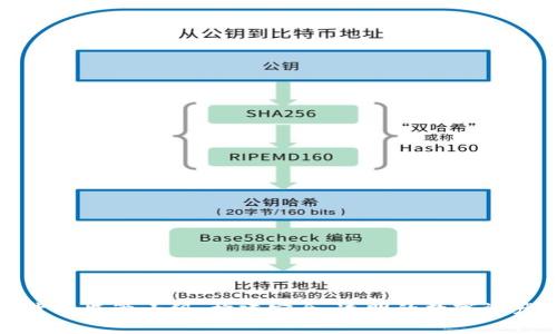 加密货币监管小组：构建安全、透明的数字资产未来