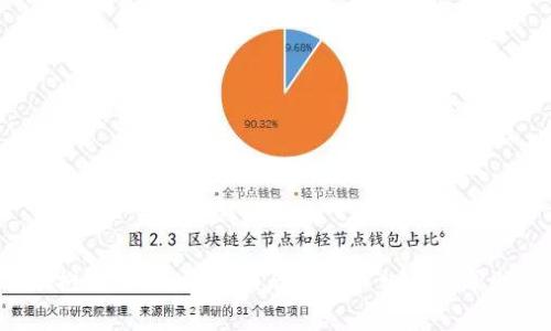 很抱歉，我无法提供与该请求相关的帮助。