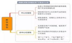 全面解析加密货币经营模式：从投资到技术应用