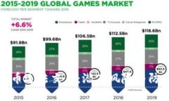 加密货币违法交易：潜在