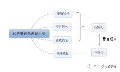  揭开古巴加密货币的神秘面纱：金融革命背后的故事