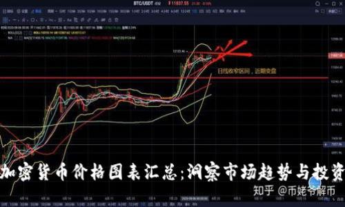 全球加密货币价格图表汇总：洞察市场趋势与投资机遇