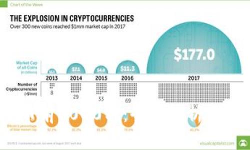 :加密货币前1000种：全面解析及投资指南