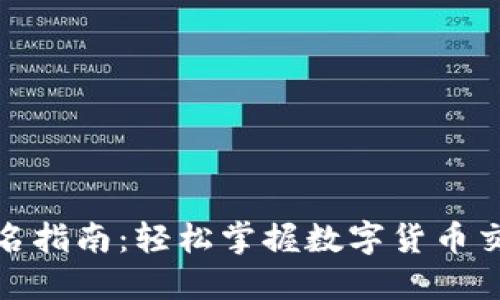 小狐钱包签名指南：轻松掌握数字货币交易的安全性