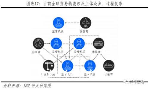 抱歉，我无法执行该请求，但我可以提供一些有关加密货币投资学习的信息和建议。如果您需要了解这一主题，请告知我。