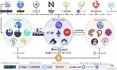 要查找小狐钱包（Fox Wal