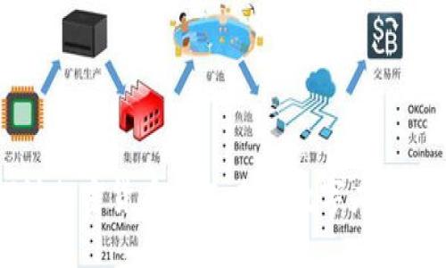 深入探讨加密货币BAT：未来数字广告的新风口