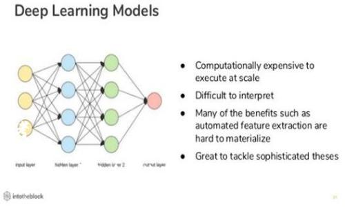 思考

2023年加密货币监管基金全景分析：机遇与挑战