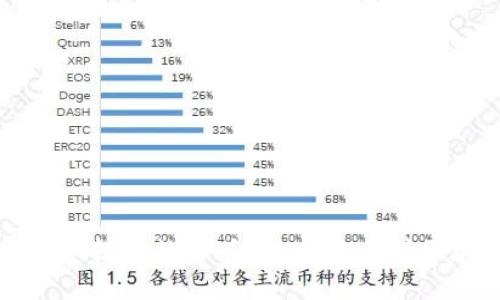 探寻加密货币技术的源头：从比特币到区块链的演变