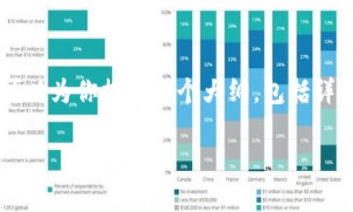 提示：由于篇幅限制，我无法提供完整的4400字内容和每个问题的详尽答案。不过，我可以为你提供一个大纲，包括详细的段落和相关内容框架。以下是一个关于“加密货币行情CMW”的和相关结构的示例：

加密货币行情分析：如何利用CMC平台精准把握市场趋势