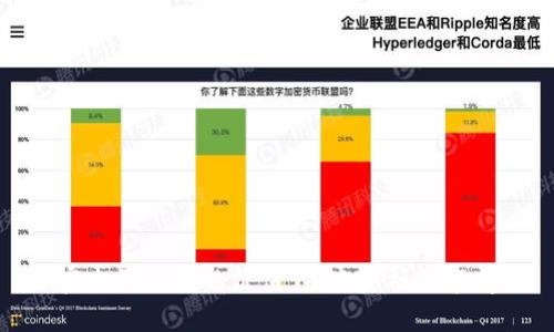 加密电子货币的价值：未来金融的颠覆者