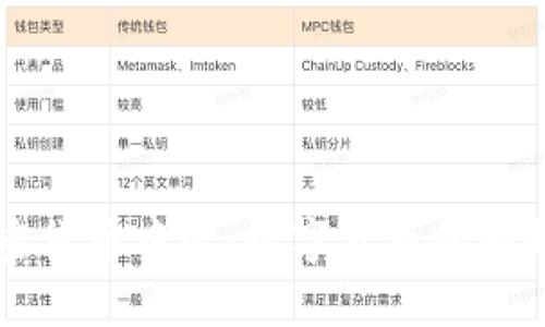 香港首个加密货币中心：数字货币的崛起与未来展望