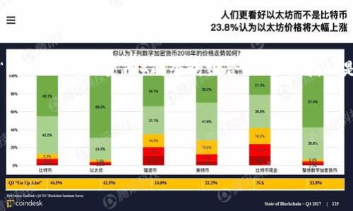 数字加密货币在英文中的表达为“Cryptocurrency”。它是由“crypto”（加密）和“currency”（货币）两个词组合而成的，指的是一种使用加密技术确保交易安全、控制新单位生成并验证单位转移的数字货币。

以下是具体的标签示例：

```xml
探寻数字加密货币的未来：如何颠覆传统金融