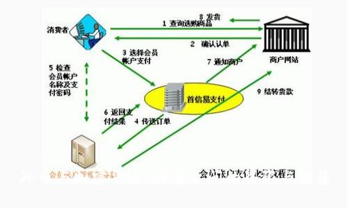 外币与加密货币：两者之间的界限与交集