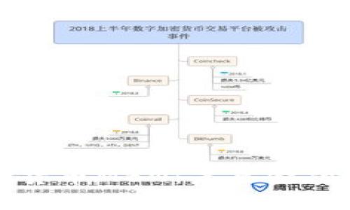 解密数字货币MBN：未来金融的变革者